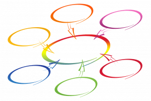 six side circles go into a main middle one